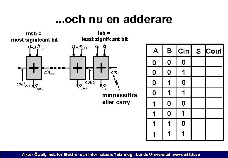 . . . och nu en adderare msb = most signifcant bit amsb bmsb