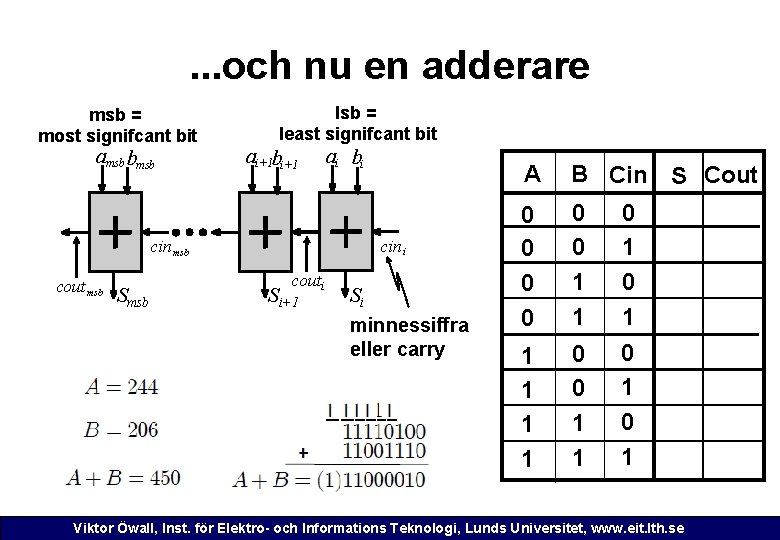 . . . och nu en adderare msb = most signifcant bit amsb bmsb
