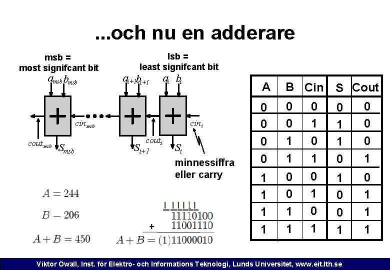 . . . och nu en adderare msb = most signifcant bit amsb bmsb