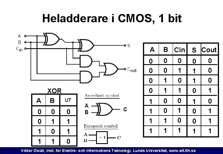 Heladderare i CMOS, 1 bit XOR A B 0 0 1 1 0 1