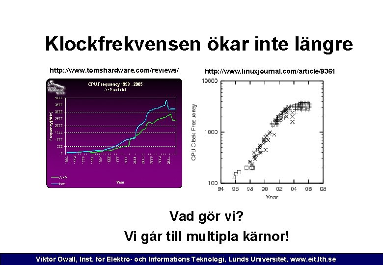 Klockfrekvensen ökar inte längre http: //www. tomshardware. com/reviews/ http: //www. linuxjournal. com/article/9361 Vad gör