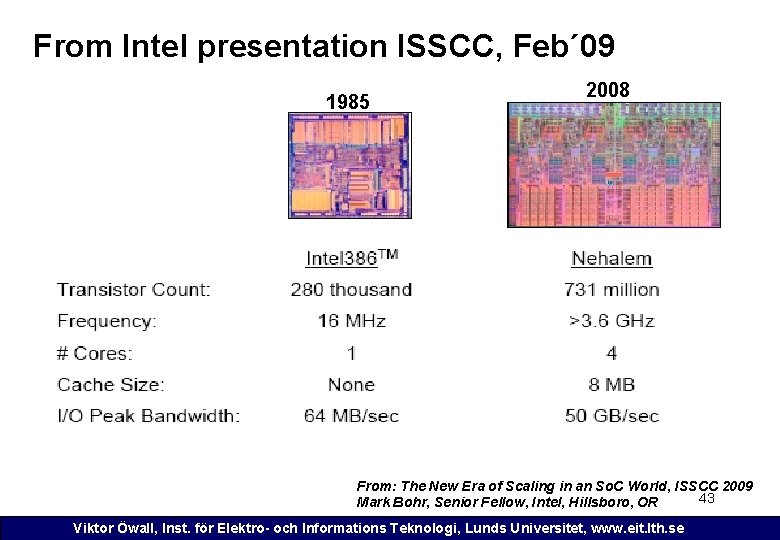 From Intel presentation ISSCC, Feb´ 09 1985 2008 From: The New Era of Scaling
