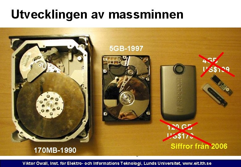 Utvecklingen av massminnen 5 GB-1997 4 GB US$199 170 MB-1990 2006 -11 -16 120