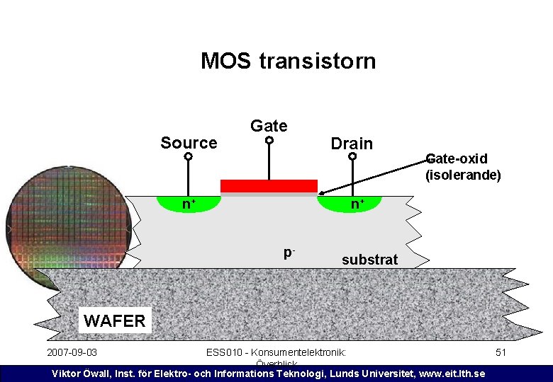 MOS transistorn Source Gate n+ Drain Gate-oxid (isolerande) n+ p- substrat WAFER 2007 -09