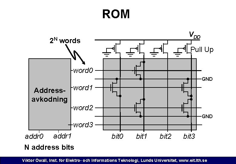 ROM 2 N VDD words Pull Up word 0 GND Address- word 1 avkodning