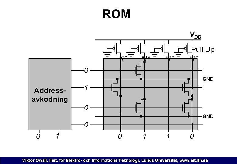 ROM VDD “ 1” Pull Up “ 1” 0 GND Addressavkodning 1 0 GND