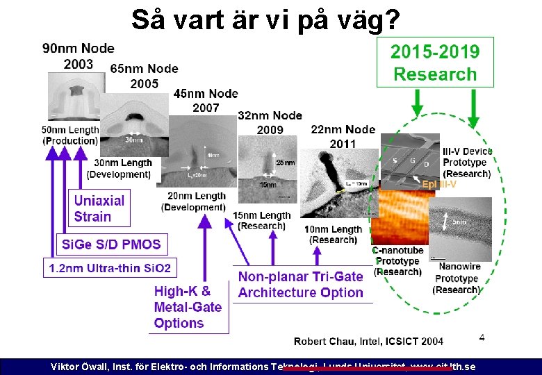 Så vart är vi på väg? Viktor Öwall, Inst. för Elektro- och Informations Teknologi,