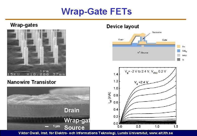 Wrap-Gate FETs Wrap-gates Device layout Nanowire Transistor Drain 1 μm Wrap-gate Source Viktor Öwall,