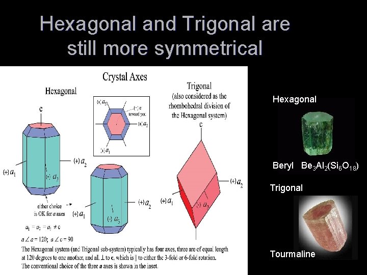 Hexagonal and Trigonal are still more symmetrical Hexagonal Beryl Be 3 Al 2(Si 6