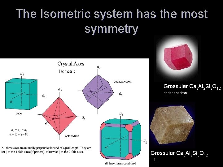 The Isometric system has the most symmetry Grossular Ca 3 Al 2 Si 3
