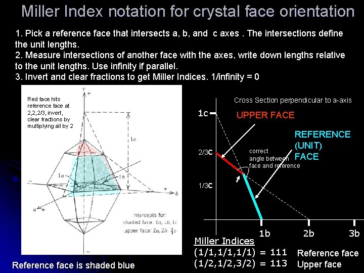 Miller Index notation for crystal face orientation 1. Pick a reference face that intersects