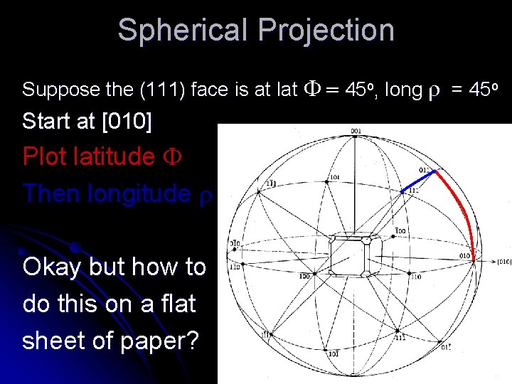 Spherical Projection Suppose the (111) face is at lat F = 45 o, long
