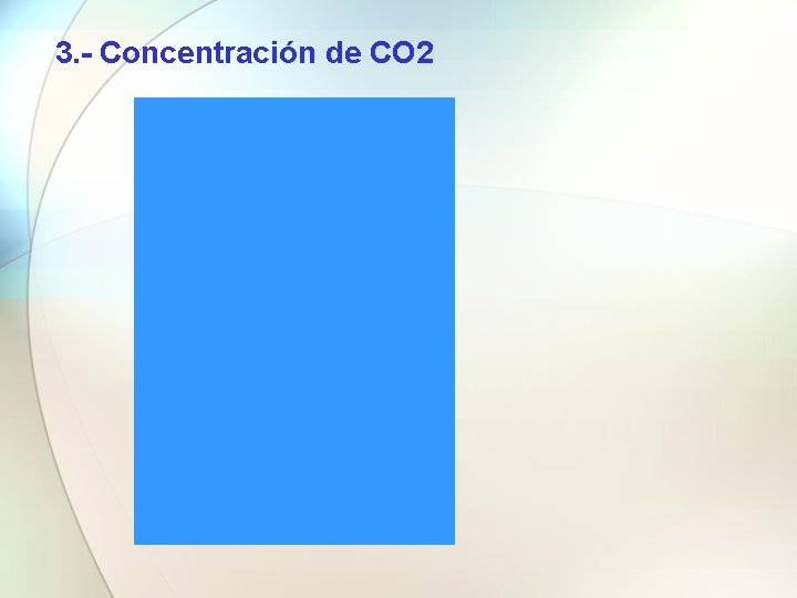 3. - Concentración de CO 2 