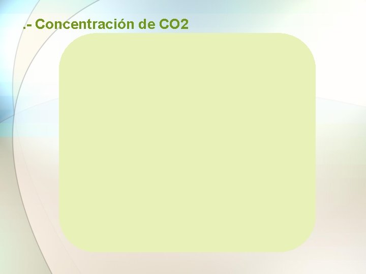 . - Concentración de CO 2 