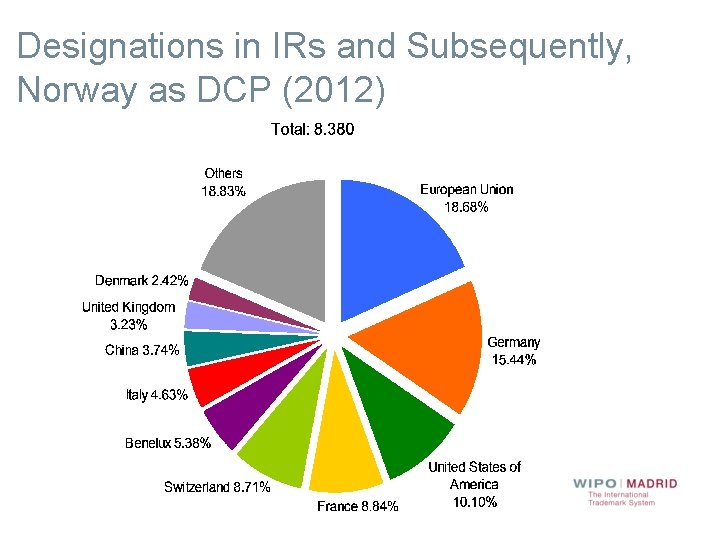 Designations in IRs and Subsequently, Norway as DCP (2012) 