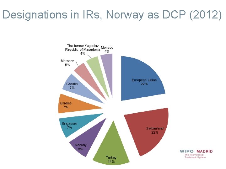 Designations in IRs, Norway as DCP (2012) 
