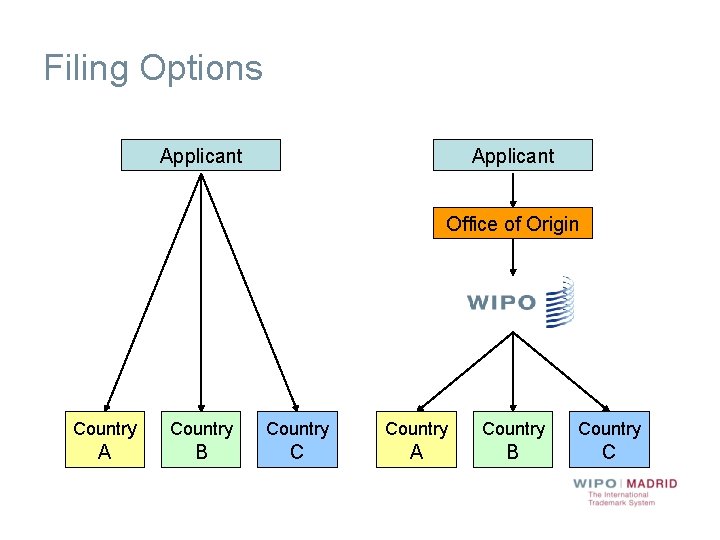Filing Options Applicant Office of Origin Country Country A B C 