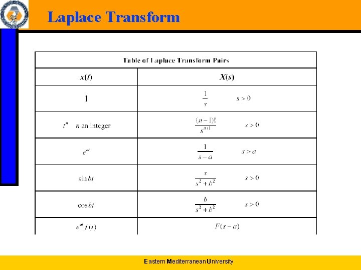 Laplace Transform Eastern Mediterranean University 