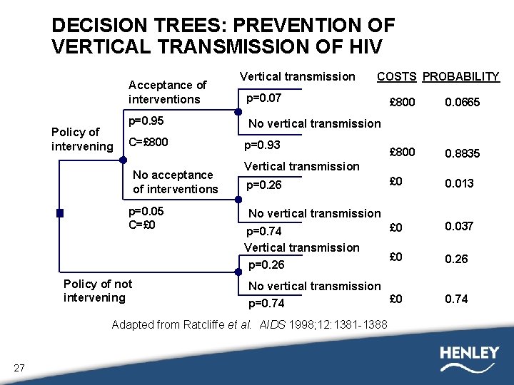 DECISION TREES: PREVENTION OF VERTICAL TRANSMISSION OF HIV Acceptance of interventions Policy of intervening