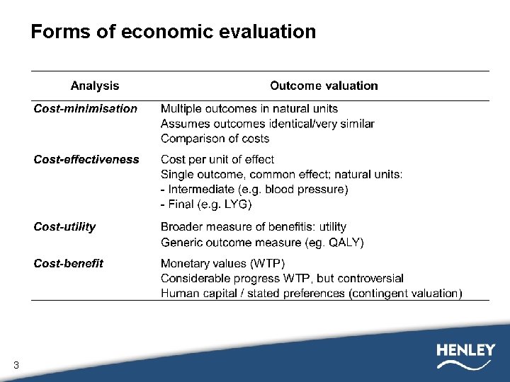 Forms of economic evaluation 3 