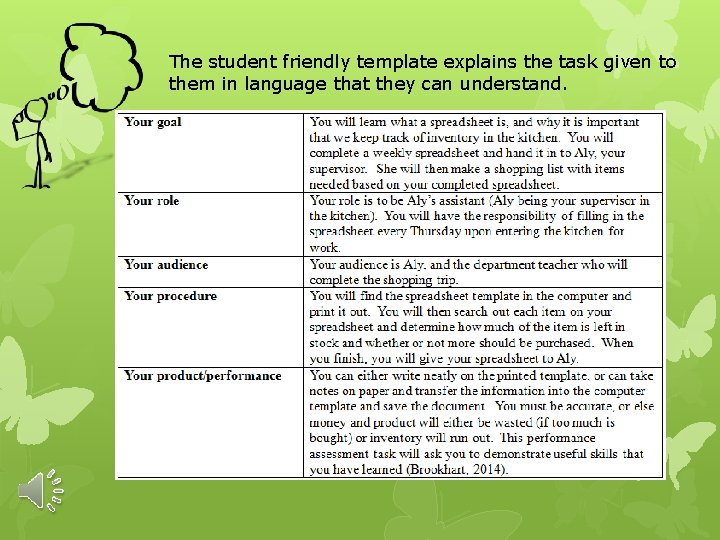 The student friendly template explains the task given to them in language that they