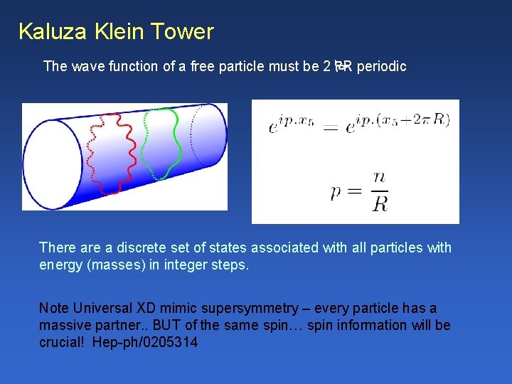 Kaluza Klein Tower The wave function of a free particle must be 2 PR