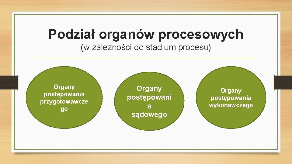 Podział organów procesowych (w zależności od stadium procesu) Organy postępowania przygotowawcze go Organy postępowani
