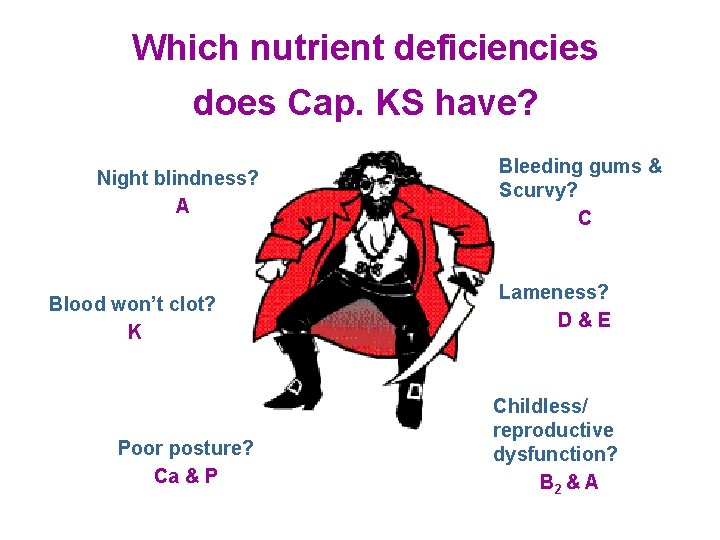 Which nutrient deficiencies does Cap. KS have? Night blindness? A Blood won’t clot? K