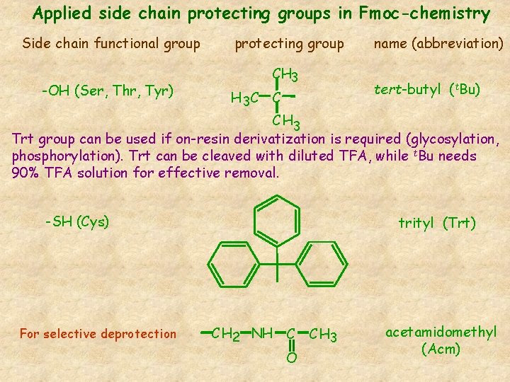 Applied side chain protecting groups in Fmoc-chemistry Side chain functional group -OH (Ser, Thr,
