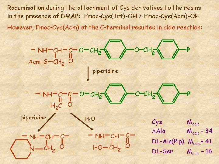 Racemisation during the attachment of Cys derivatives to the resins in the presence of