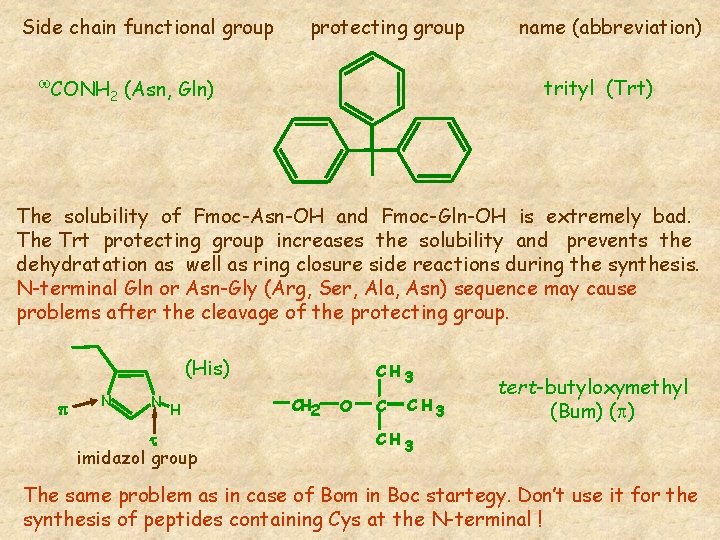 Side chain functional group protecting group w. CONH (Asn, Gln) 2 name (abbreviation) trityl