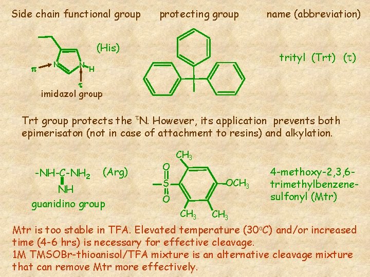 Side chain functional group protecting group (His) p N N name (abbreviation) trityl (Trt)