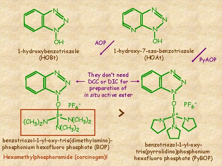 N N N OH 1 -hydroxy-7 -aza-benzotriazole (HOAt) Py. AOP 1 -hydroxybenzotriazole (HOBt) N
