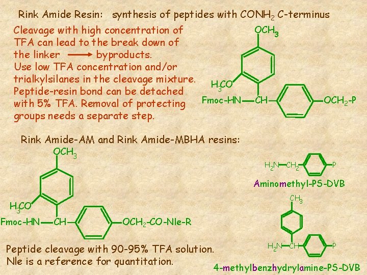 Rink Amide Resin: synthesis of peptides with CONH 2 C-terminus Cleavage with high concentration