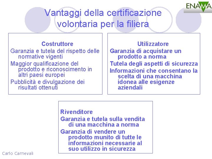 Vantaggi della certificazione volontaria per la filiera Costruttore Garanzia e tutela del rispetto delle