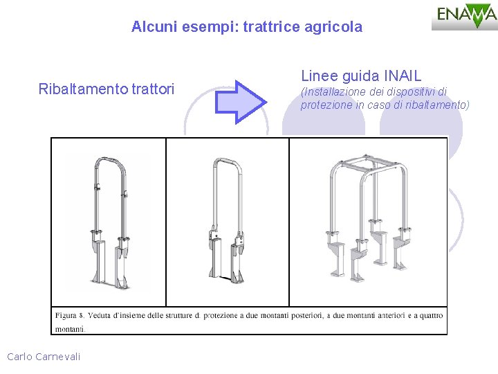 Alcuni esempi: trattrice agricola Ribaltamento trattori Carlo Carnevali Linee guida INAIL (Installazione dei dispositivi