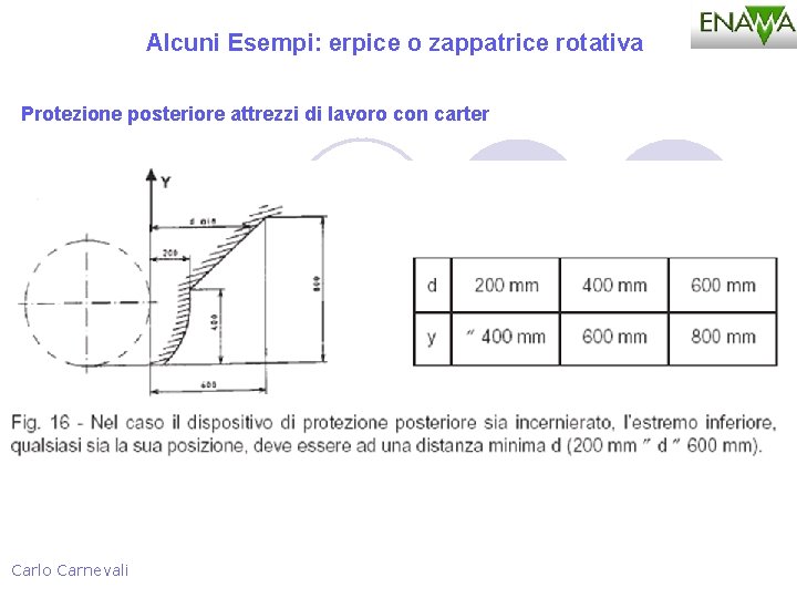 Alcuni Esempi: erpice o zappatrice rotativa Protezione posteriore attrezzi di lavoro con carter Carlo