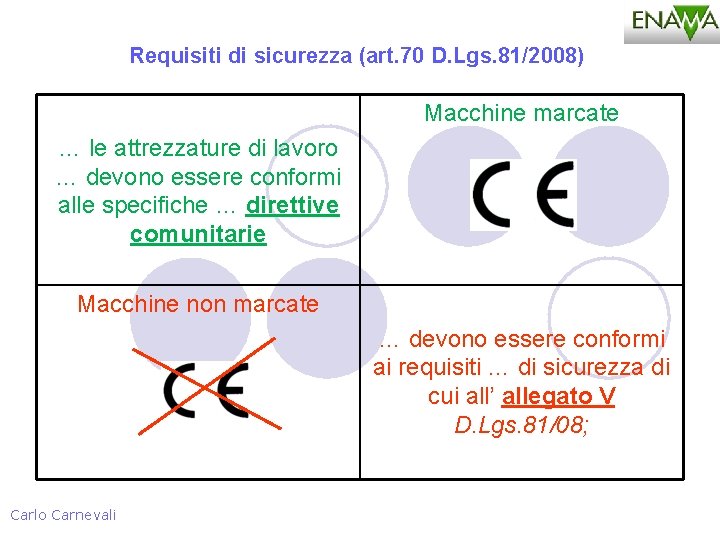 Requisiti di sicurezza (art. 70 D. Lgs. 81/2008) Macchine marcate … le attrezzature di