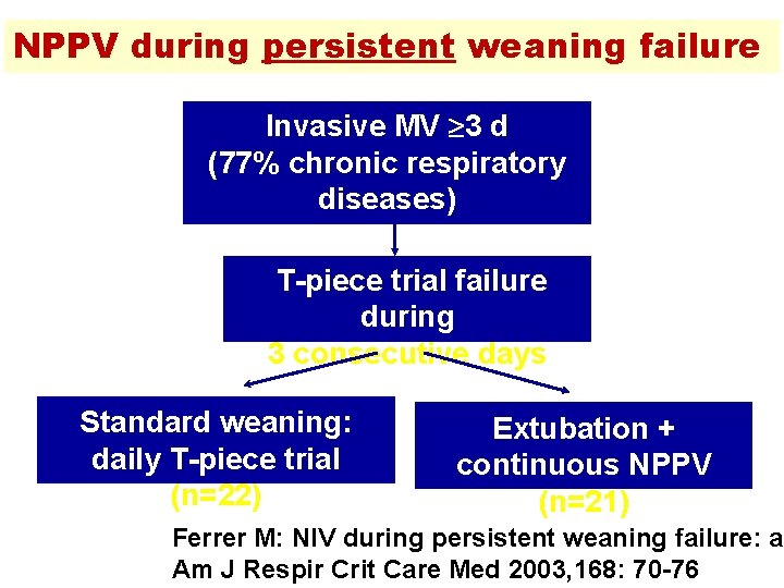 Nppv In Adult And Pediatric Patients Giorgio Conti
