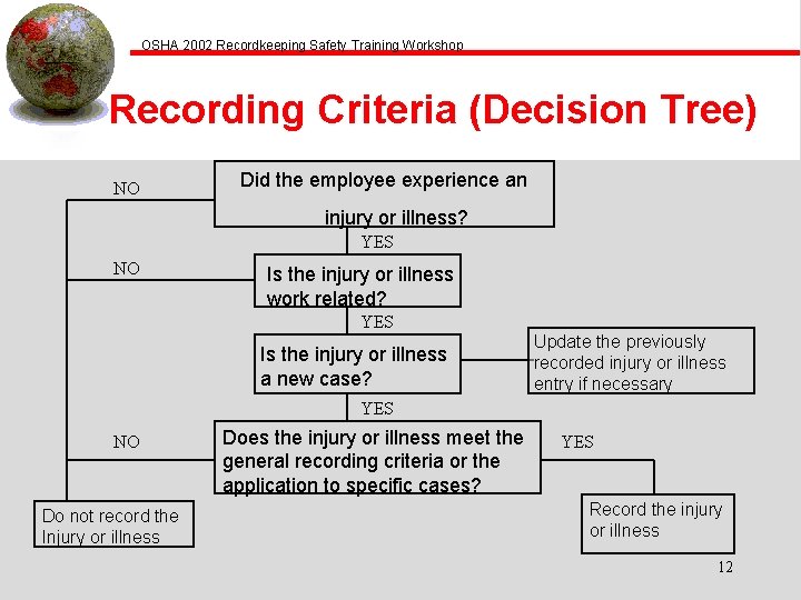 OSHA 2002 Recordkeeping Safety Training Workshop Recording Criteria (Decision Tree) NO Did the employee