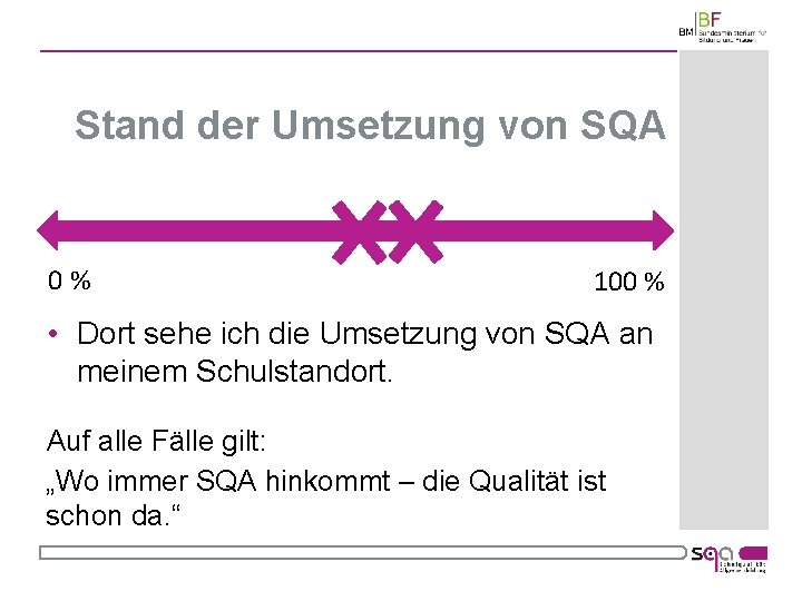 Stand der Umsetzung von SQA 0% 100 % • Dort sehe ich die Umsetzung