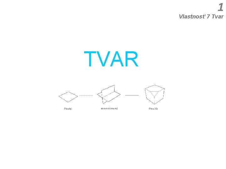 1 Vlastnosť 7 Tvar TVAR Plochý osovo súmerný Plne 3 D 