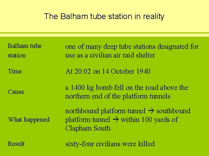 The Balham tube station in reality Balham tube station one of many deep tube