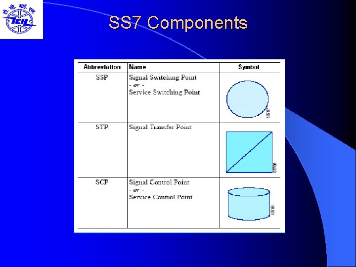 SS 7 Components 