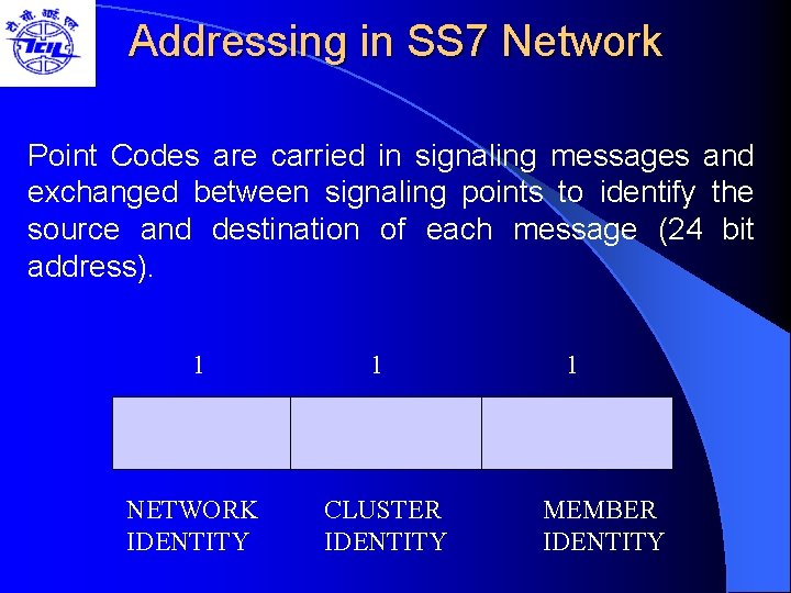 Addressing in SS 7 Network Point Codes are carried in signaling messages and exchanged