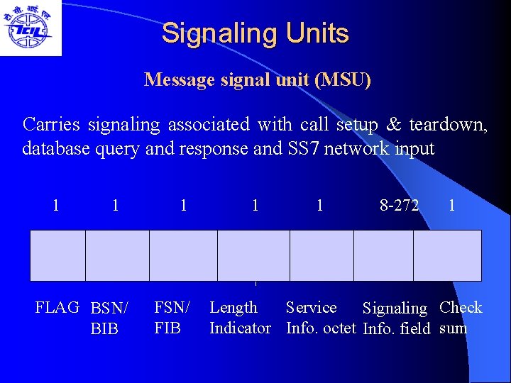 Signaling Units Message signal unit (MSU) Carries signaling associated with call setup & teardown,