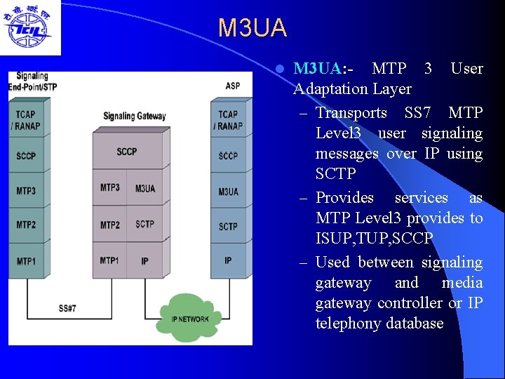 M 3 UA l M 3 UA: - MTP 3 User Adaptation Layer –