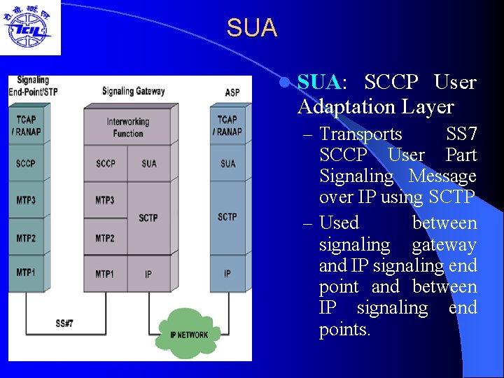 SUA l SUA: SCCP User Adaptation Layer – Transports SS 7 SCCP User Part