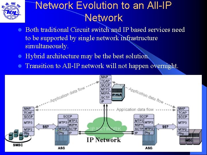 Network Evolution to an All-IP Network Both traditional Circuit switch and IP based services
