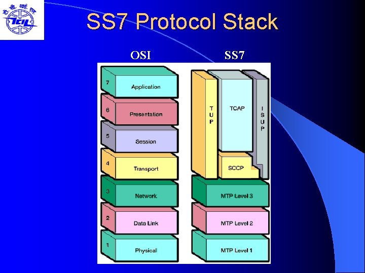 SS 7 Protocol Stack OSI SS 7 
